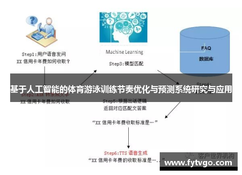 基于人工智能的体育游泳训练节奏优化与预测系统研究与应用